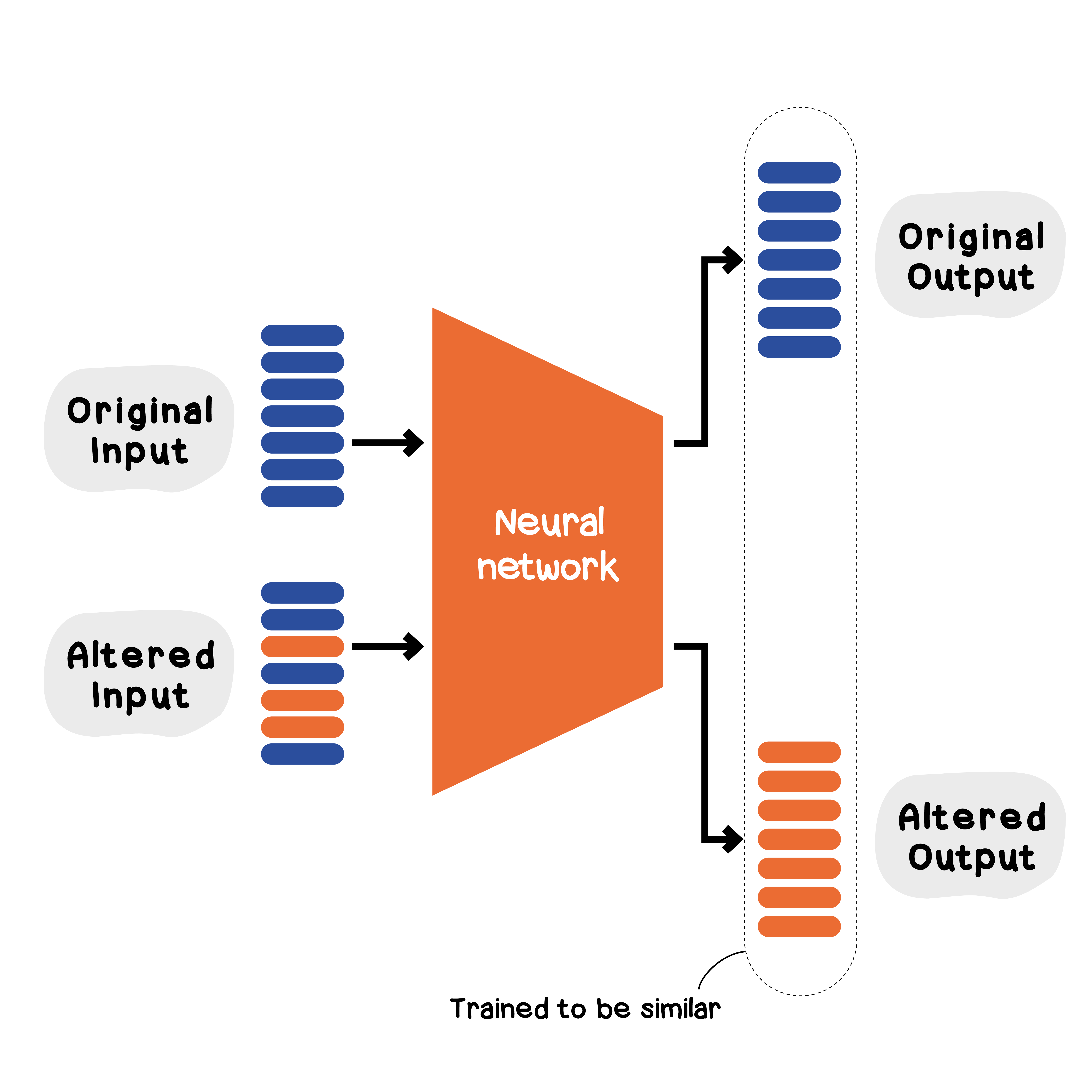 Self-supervised learning for multi-omics data when samples are plenty ...