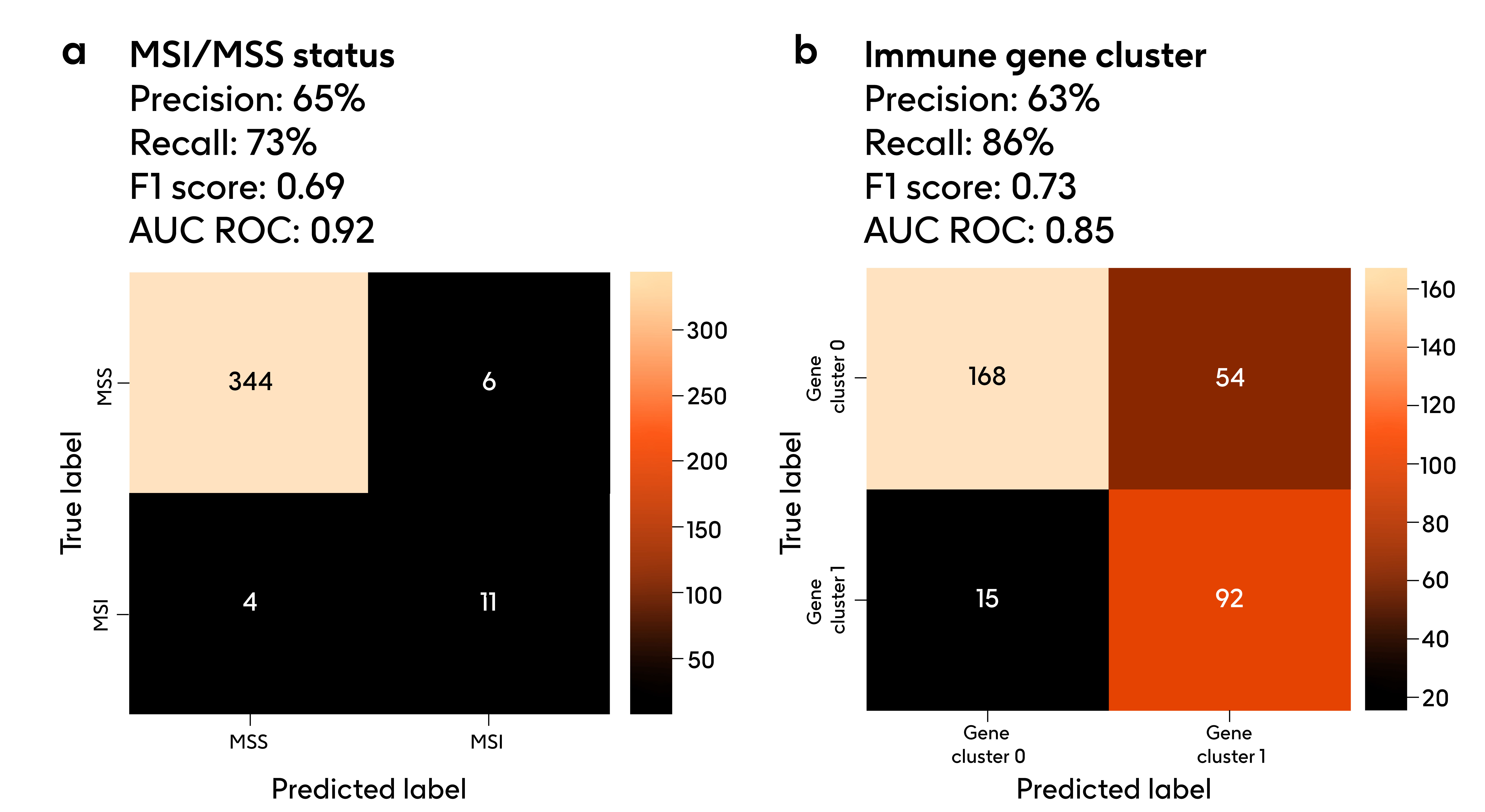 Making the most of deep profiling in precision medicine